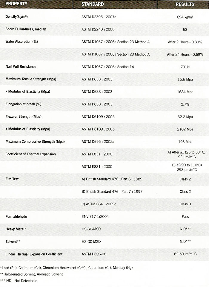 material composite wood, bio wood, composite timber products manufacturer - Malaysia, Selangor, puchong composite wood and bio wood ecofriendl, environmentally friendly products and bio wood material, wood products for house and home decor internal interior composite wood material.