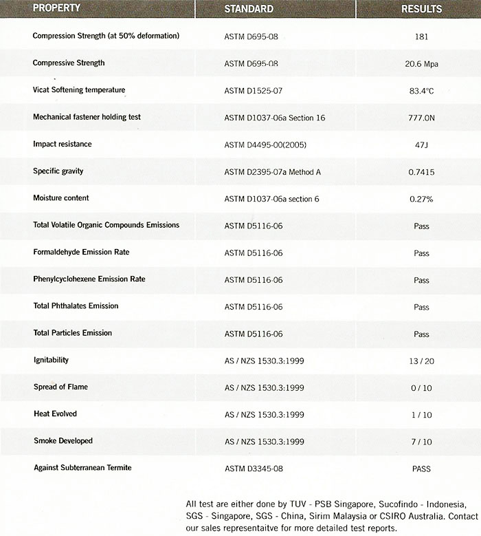 material composite wood, bio wood, composite timber products manufacturer - Malaysia, Selangor, puchong composite wood and bio wood ecofriendl, environmentally friendly products and bio wood material, wood products for house and home decor internal interior composite wood material.