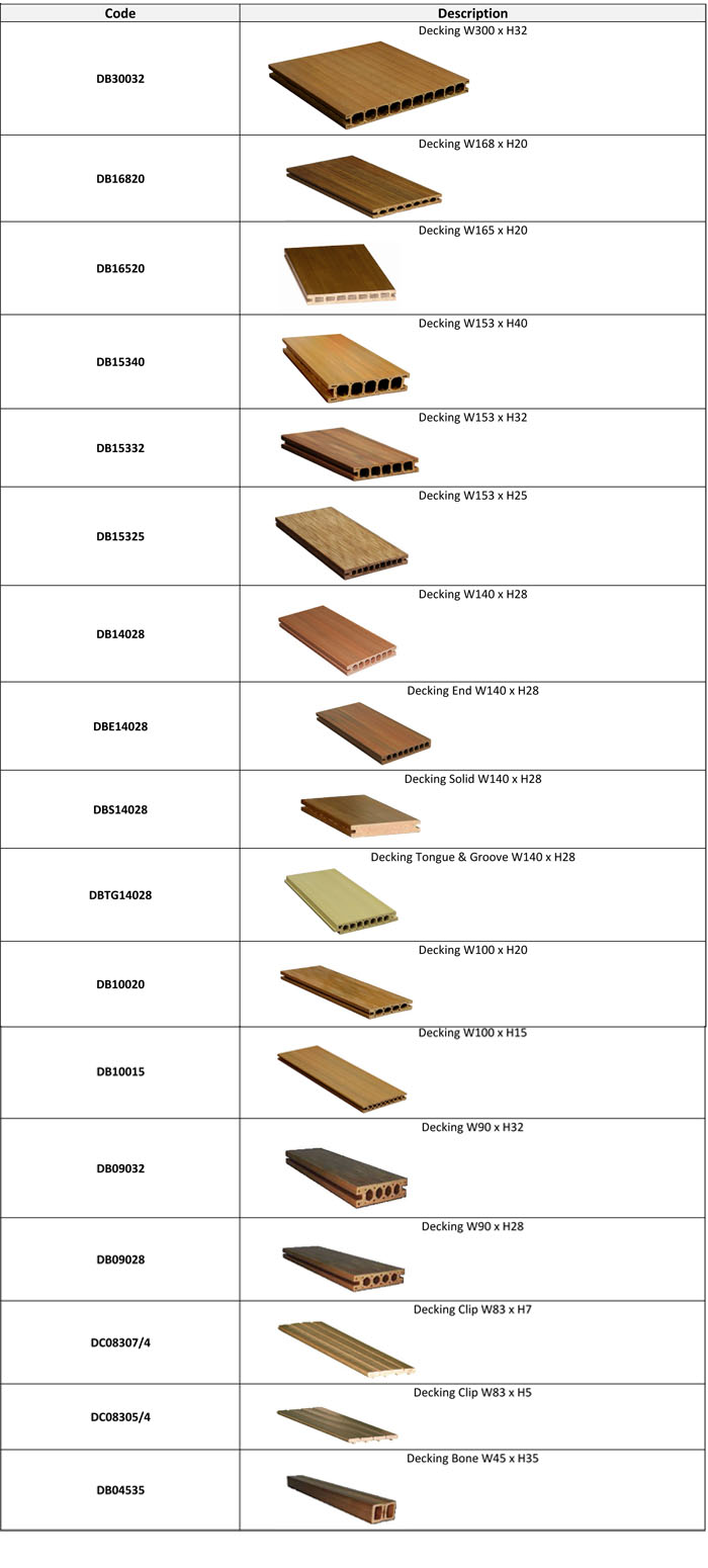 composite wood decking furniture, bio wood decking furniture, composite timber decking products manufacturer - Malaysia, Selangor, puchong decking composite wood and decking bio wood ecofriendl, environmentally friendly products and wood material, wood products composite wood deck furniture, bio wood deck furniture, composite timber deck products manufacture.