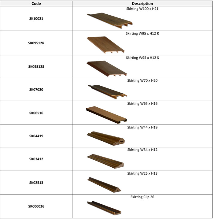 composite wood skirting, bio wood skirting, composite timber skirting products manufacturer - Malaysia, Selangor, puchong skirting composite wood and skirting bio wood ecofriendl, environmentally friendly products and bio wood skirting material, wood products for house and home decor internal interior outdoor